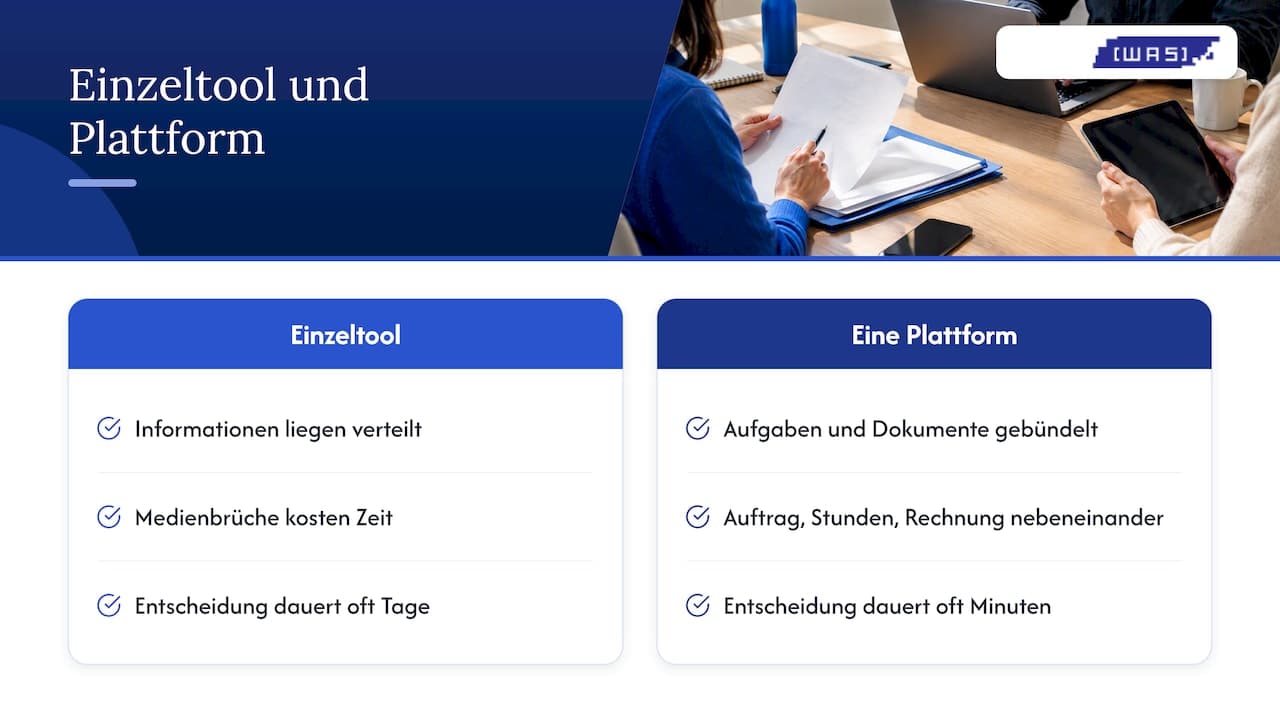 Unsere Sicht: Freigabe ist ein Teamprozess, kein Buchhaltungsthema — overview diagram