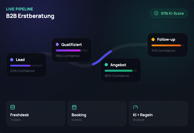 Digitalwas