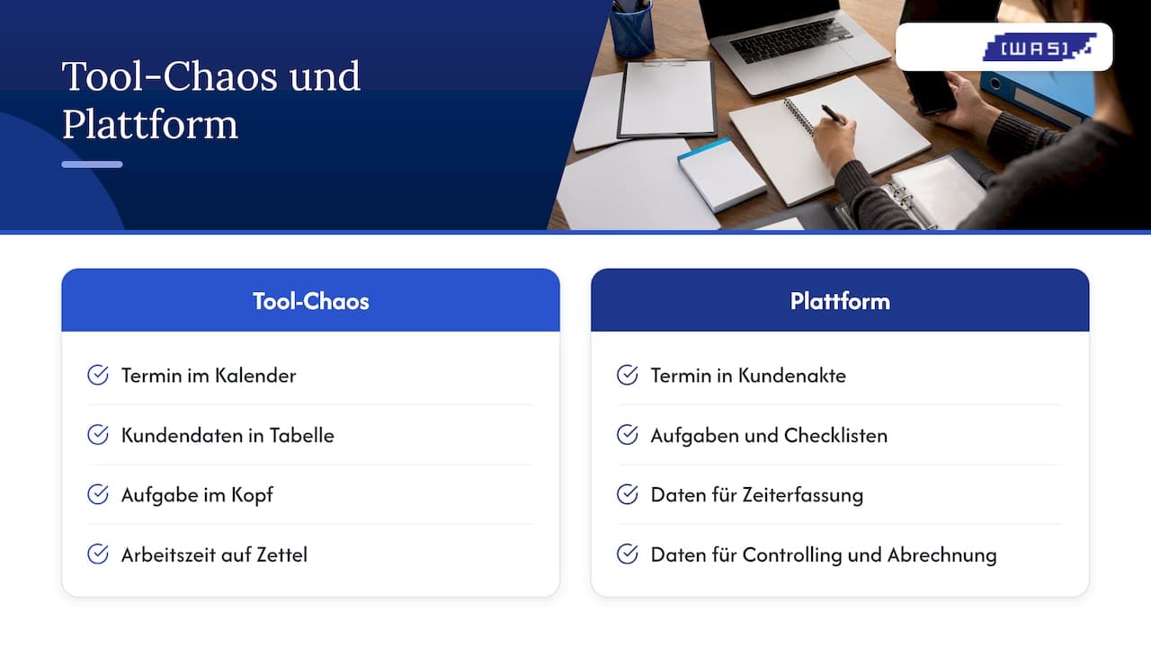 Unsere Sicht auf automatisierte Termine — overview diagram