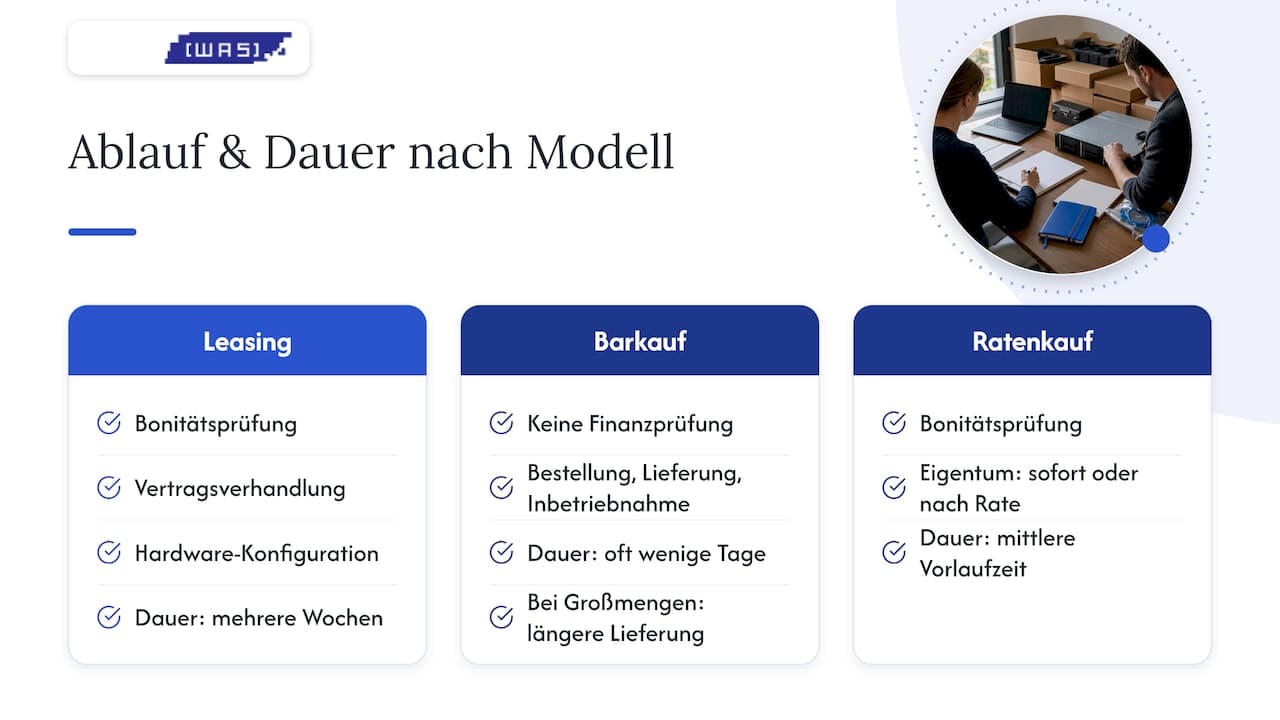 Ablauf und Dauer von Leasing, Barkauf und Ratenkauf