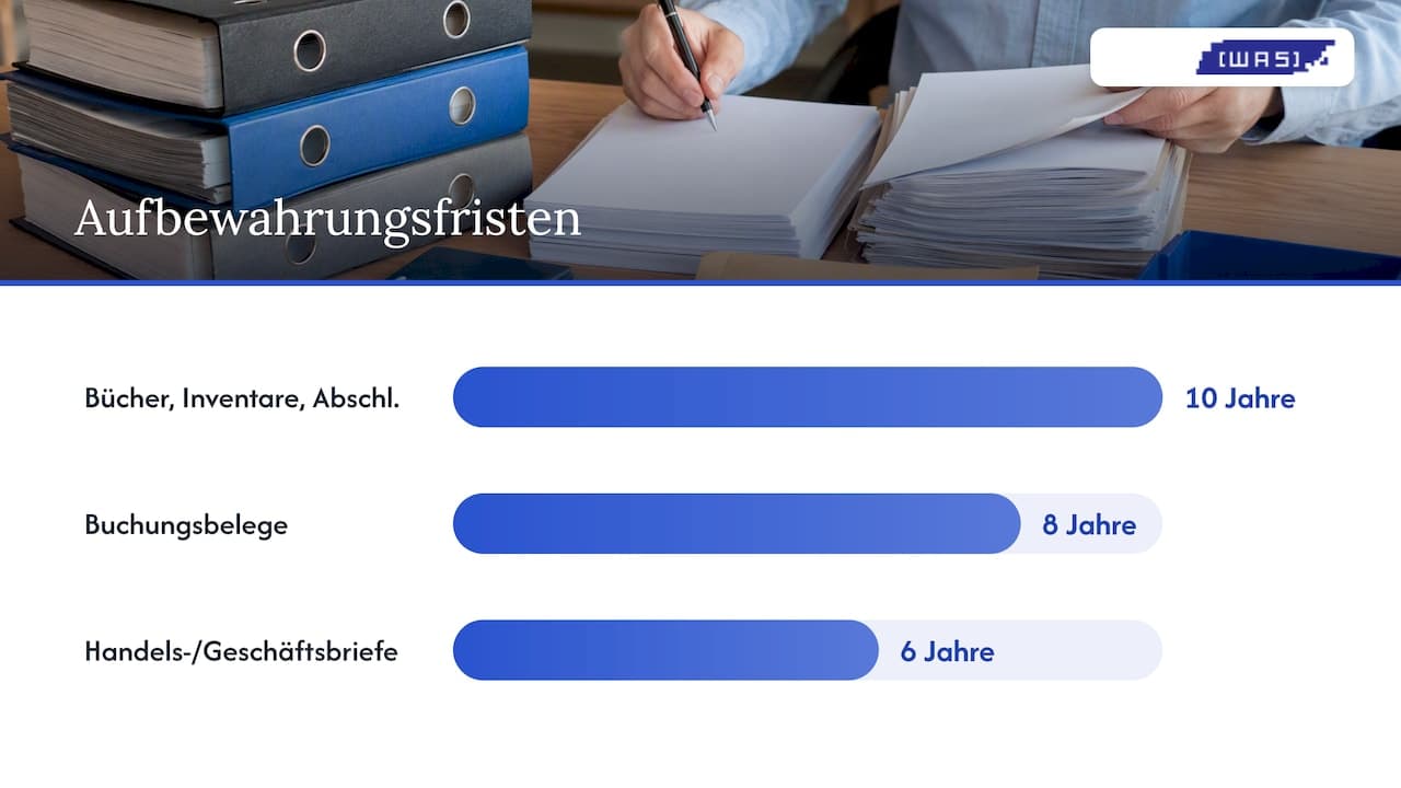 Handelsgesetzbuch und Aufbewahrungsfristen — overview diagram
