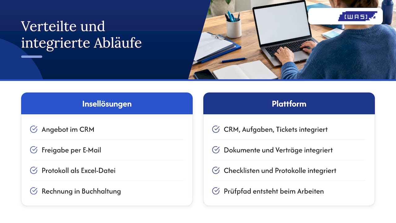 Unsere Sicht: Nachvollziehbarkeit entsteht im Prozess — overview diagram