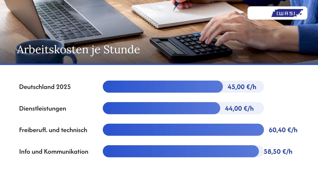 Stundenlohn und Stundensatz: der entscheidende Unterschied — overview diagram