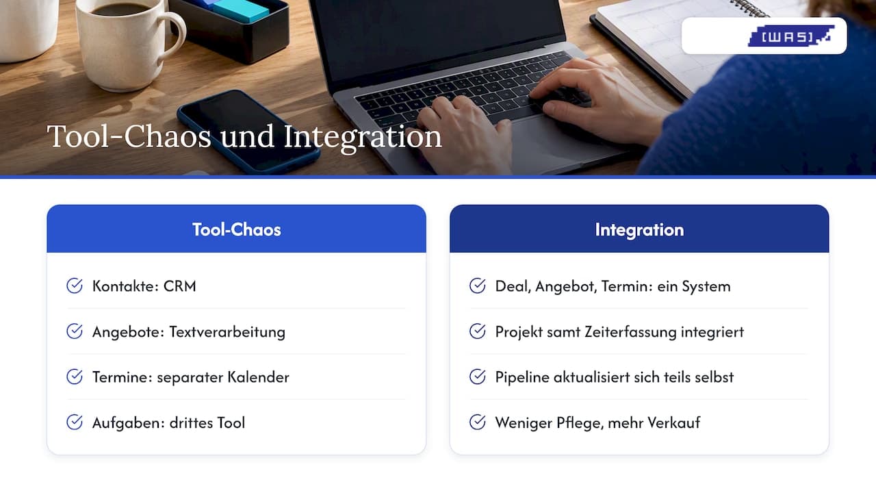 Unsere Sicht: Pipeline-Management scheitert selten an der Software — overview diagram
