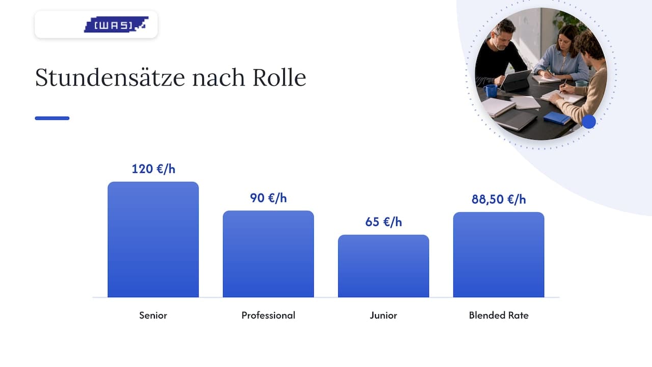 Stundensatz für Agenturen und Teams — overview diagram