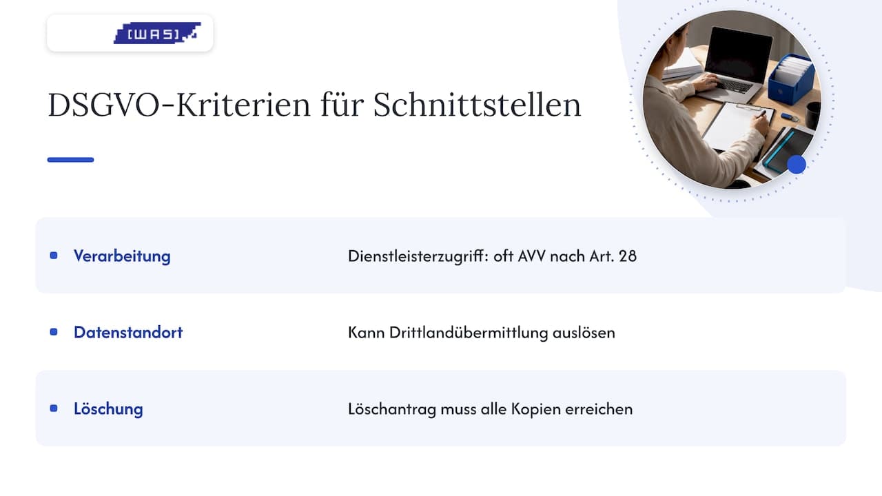 DSGVO: Was bei Schnittstellen rechtlich zählt — overview diagram