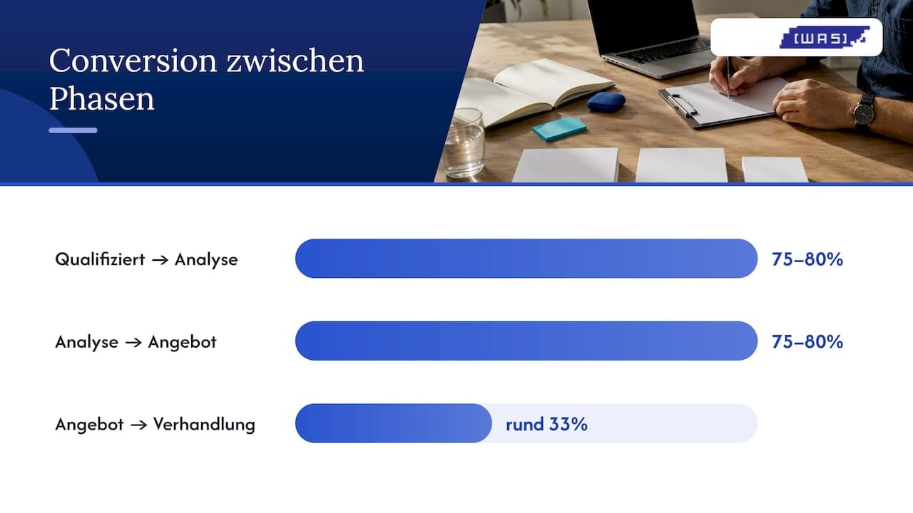 Deal-Übergänge zeigen Engpass nach Angeboten