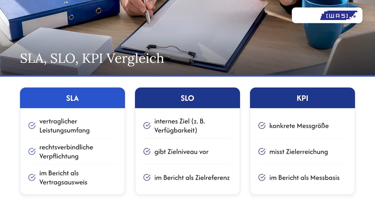 Vergleich von SLA, SLO und KPI