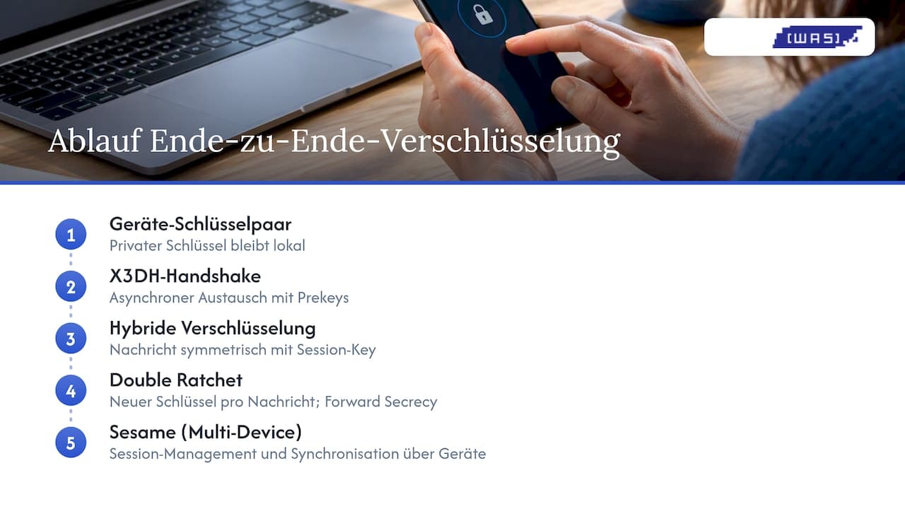 Ablauf von Schlüsseln und Verschlüsselungsmethoden