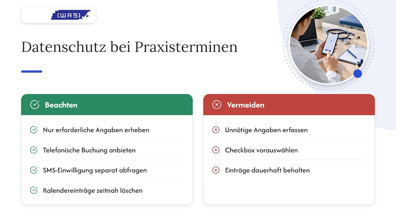 Besonderheiten für Praxen und sensible Termine — overview diagram