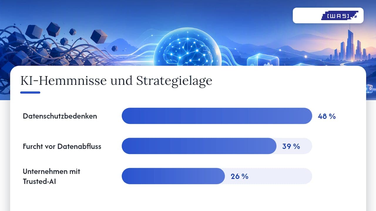 Governance und Datenschutz bei automatisierten Prozessen — overview diagram