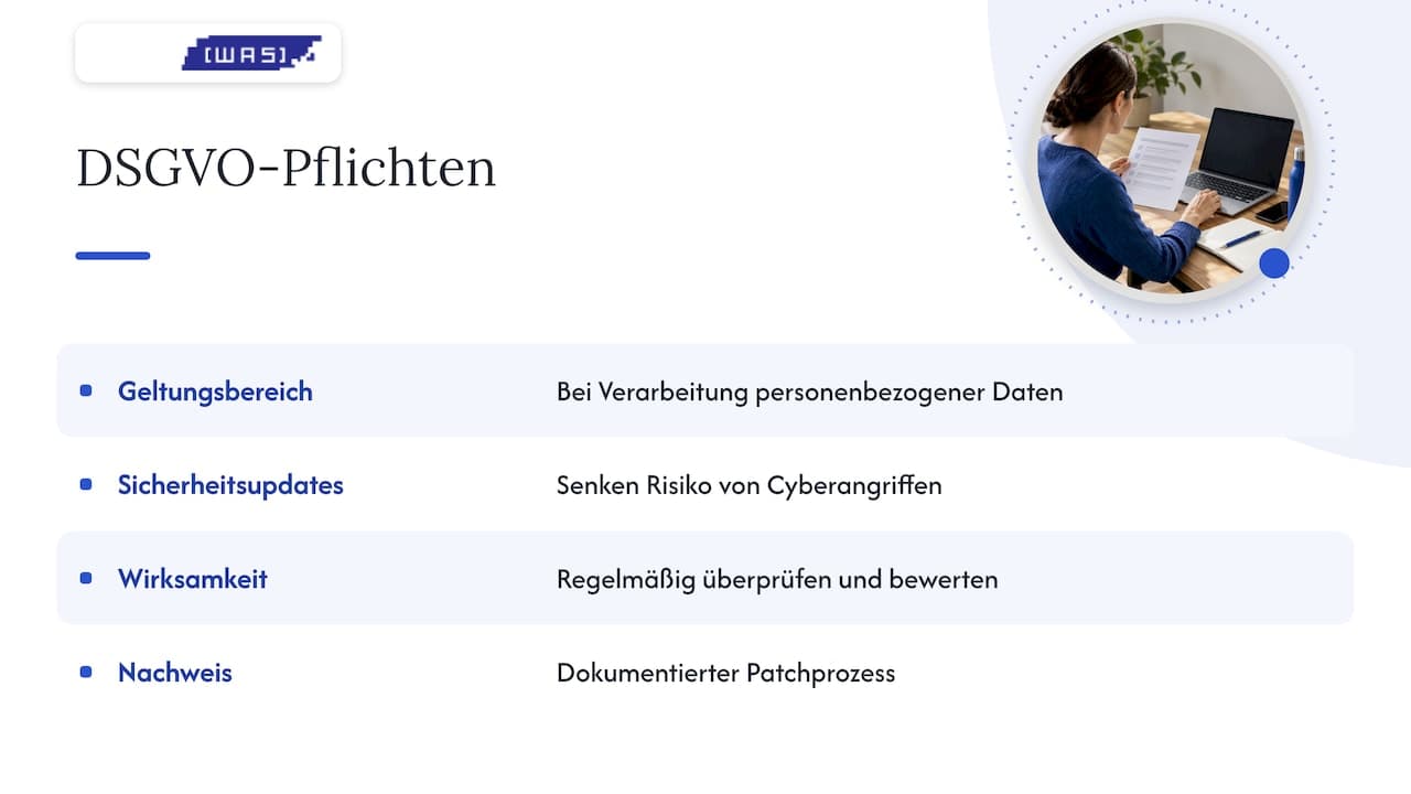 Datenschutz und DSGVO — overview diagram